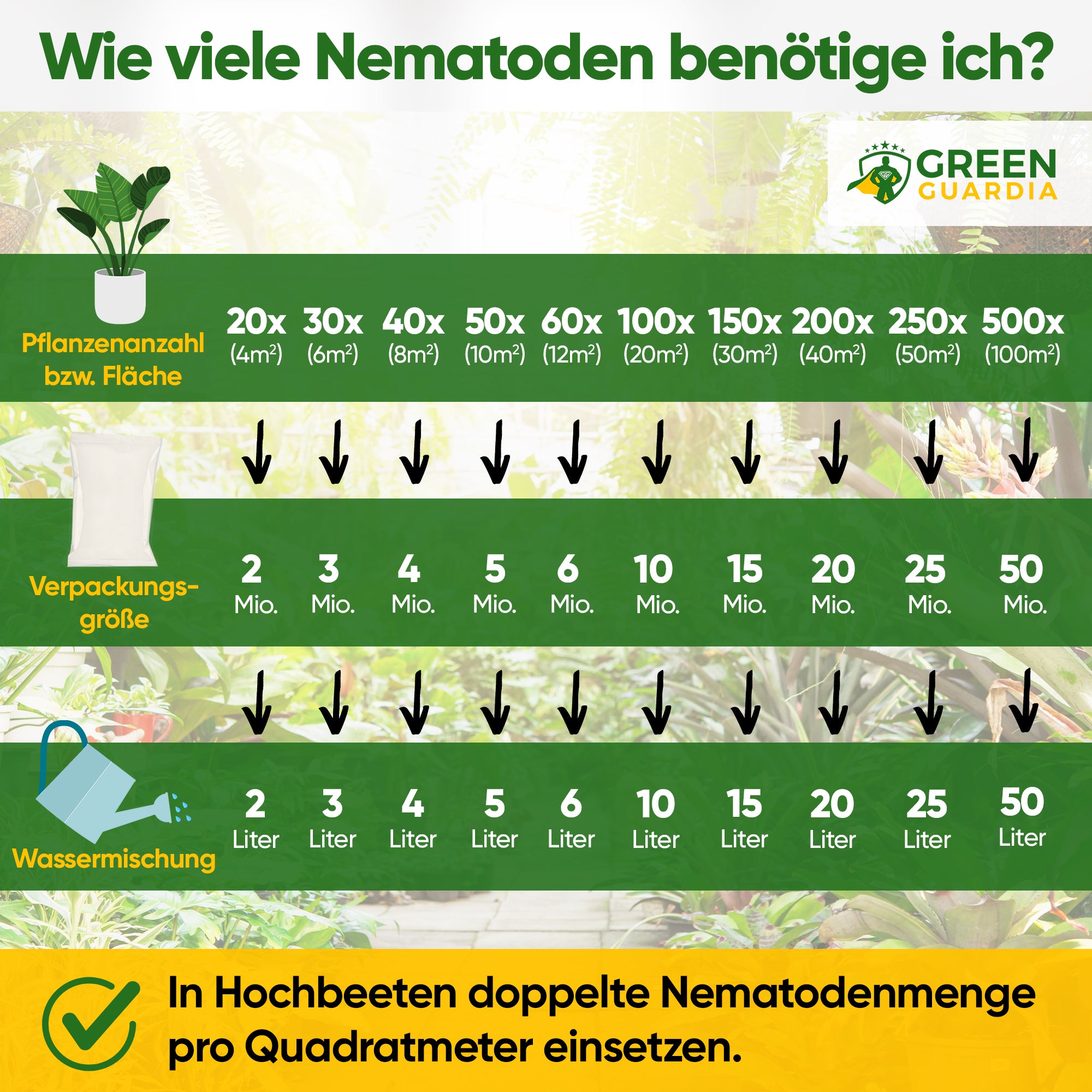 SF nematodes against fungus gnats, codling moths &amp; ants 