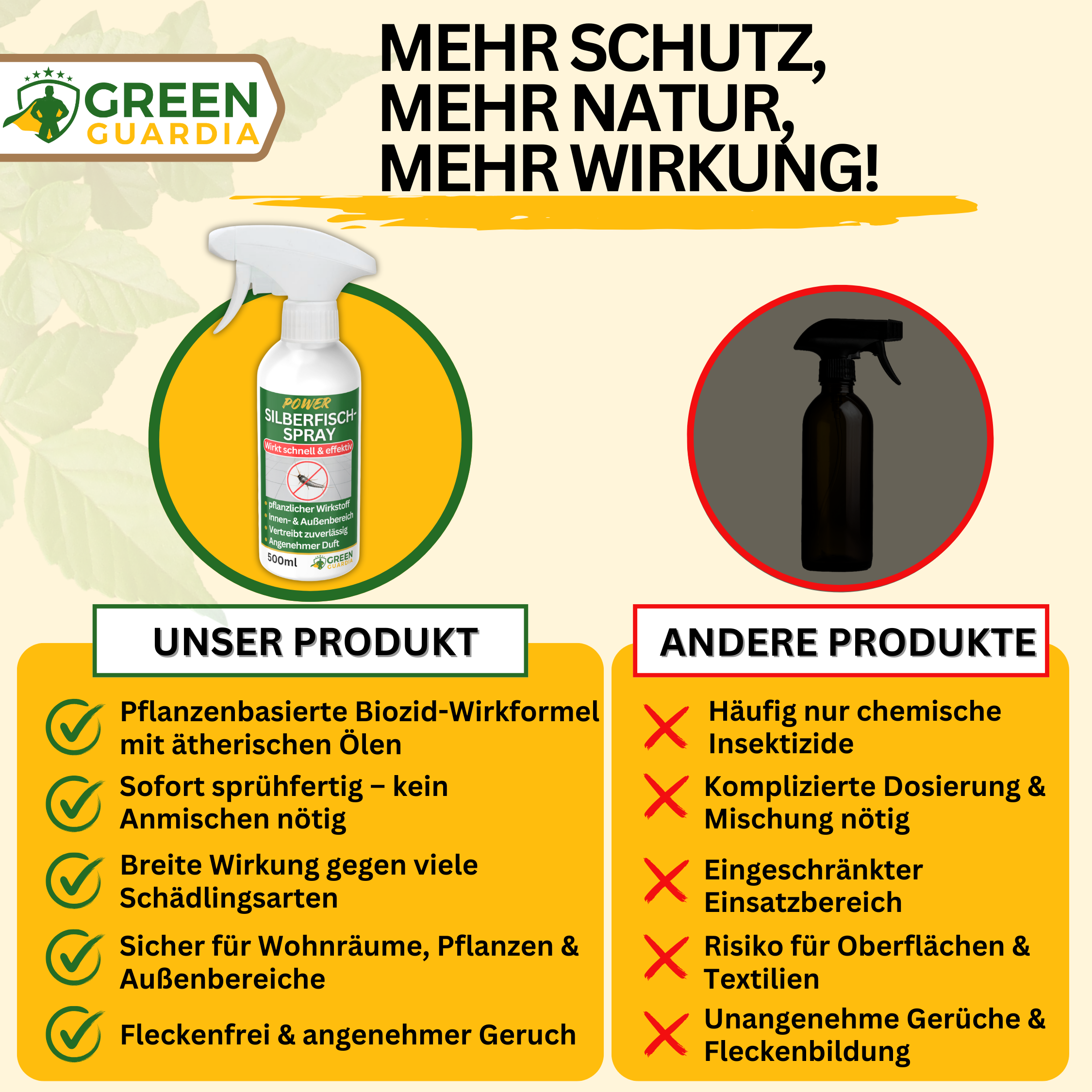 Zilvervisjeswerende spray met geconcentreerde werking