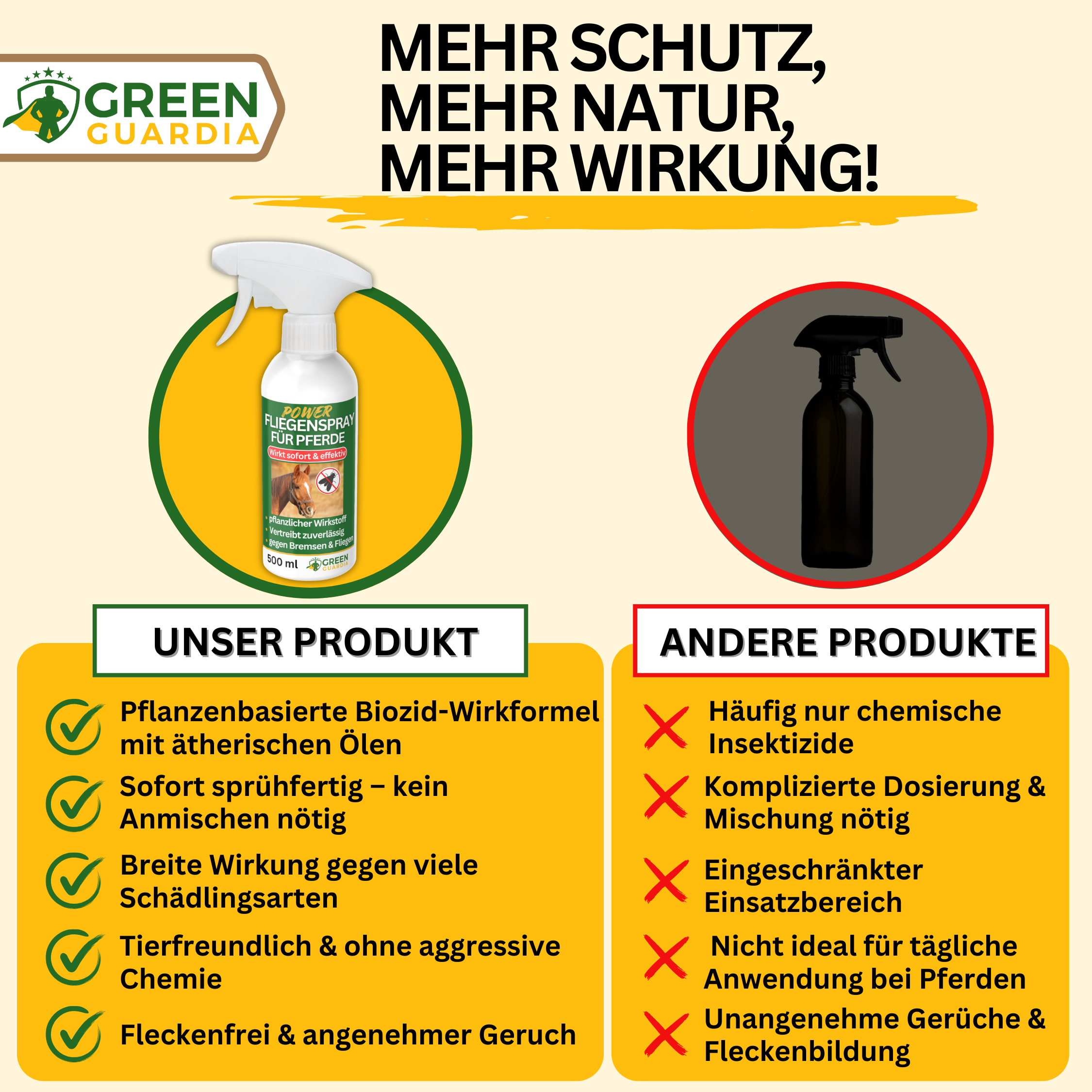 Paardenvliegenspray met geconcentreerde werking voor paarden