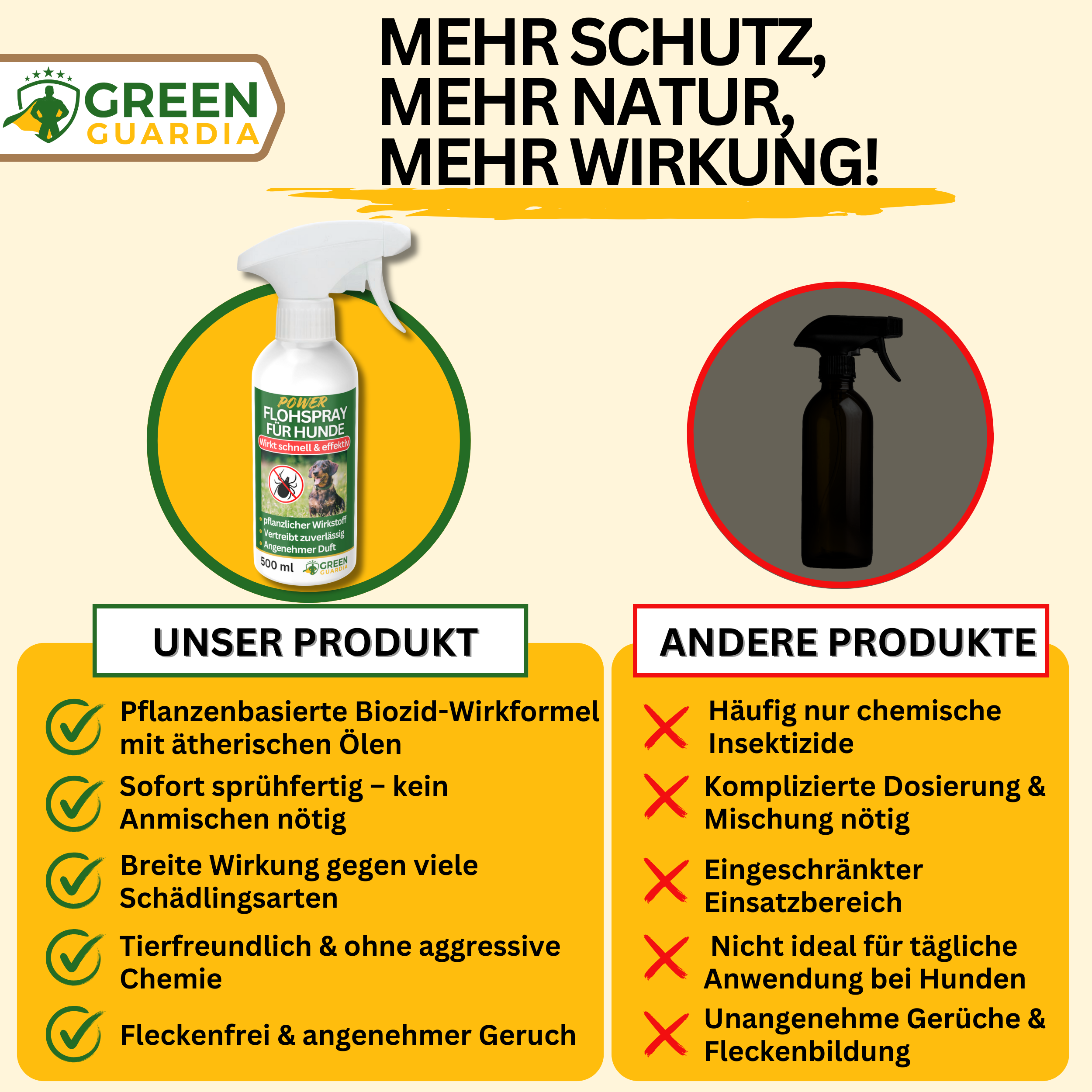 Vlooienwerende spray met geconcentreerde werking voor honden