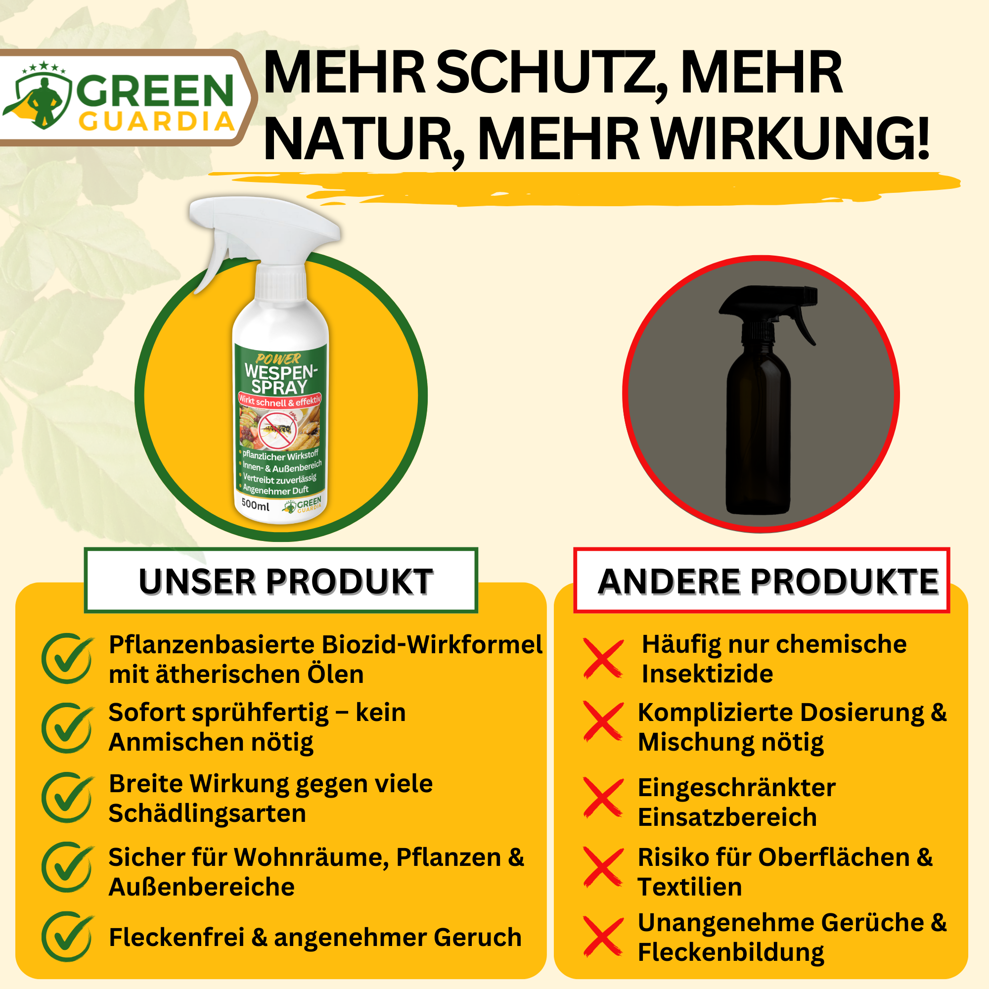 Krachtige wespenwerende sprayconcentraat