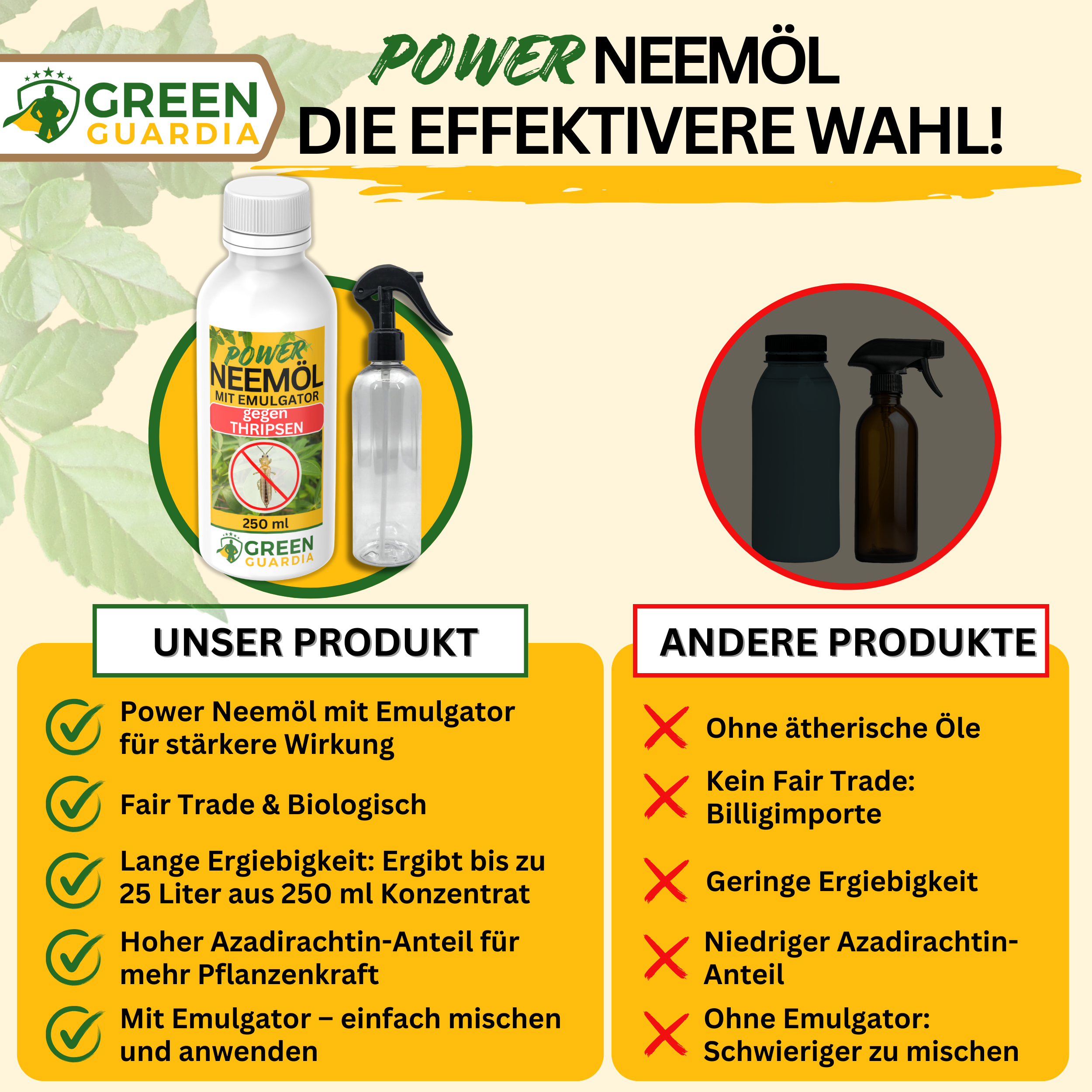 Power Neemolie tegen trips