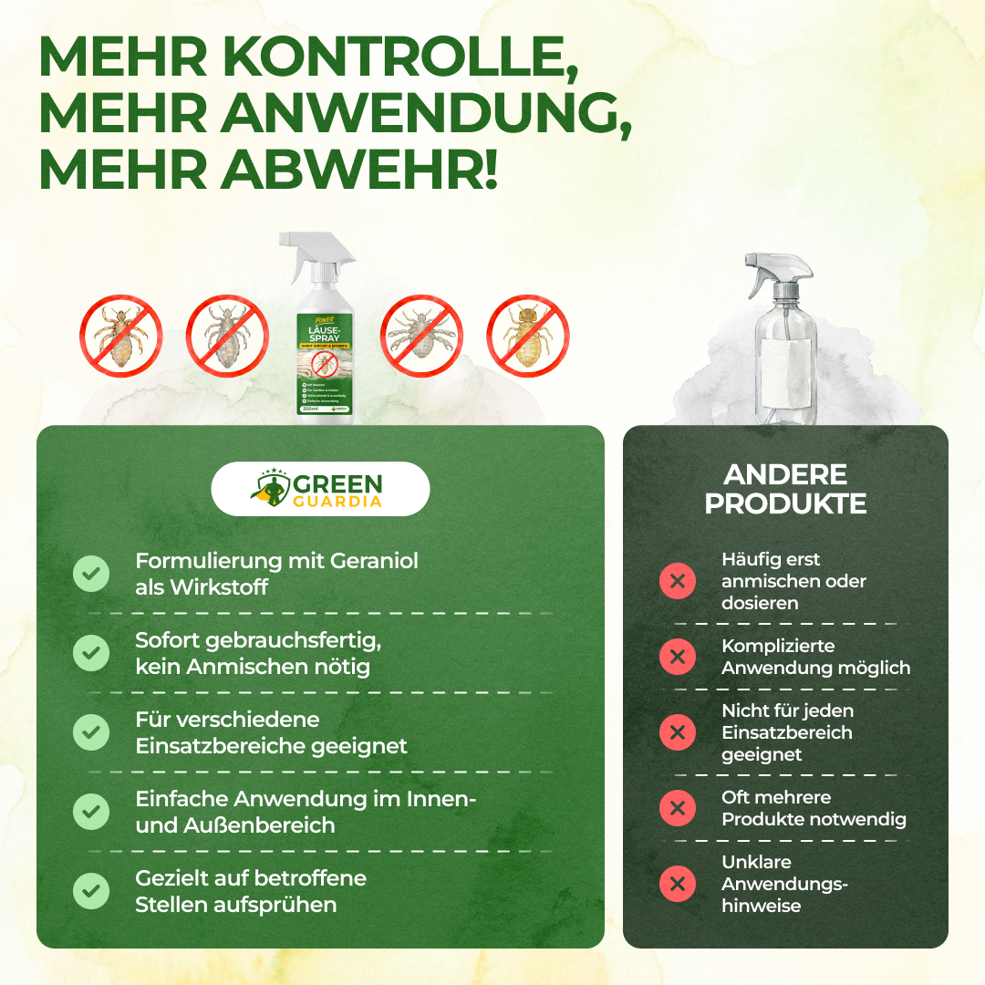 Läuse-Abwehrspray Power-Konzentrat - 500ml