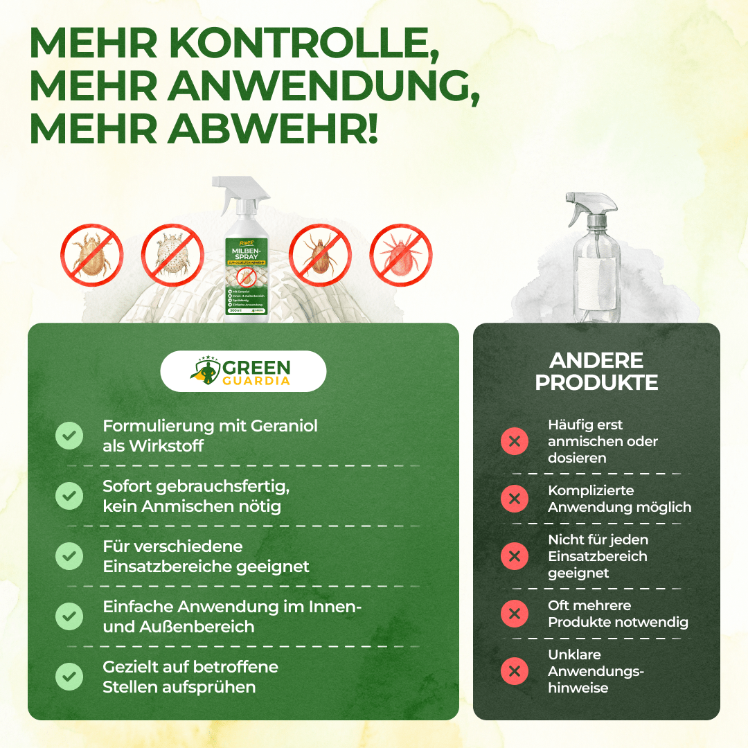 Milben-Abwehrspray Power-Konzentrat - 500ml - Green Guardia - Ihr Experte für Schädlinge und Pflanzen