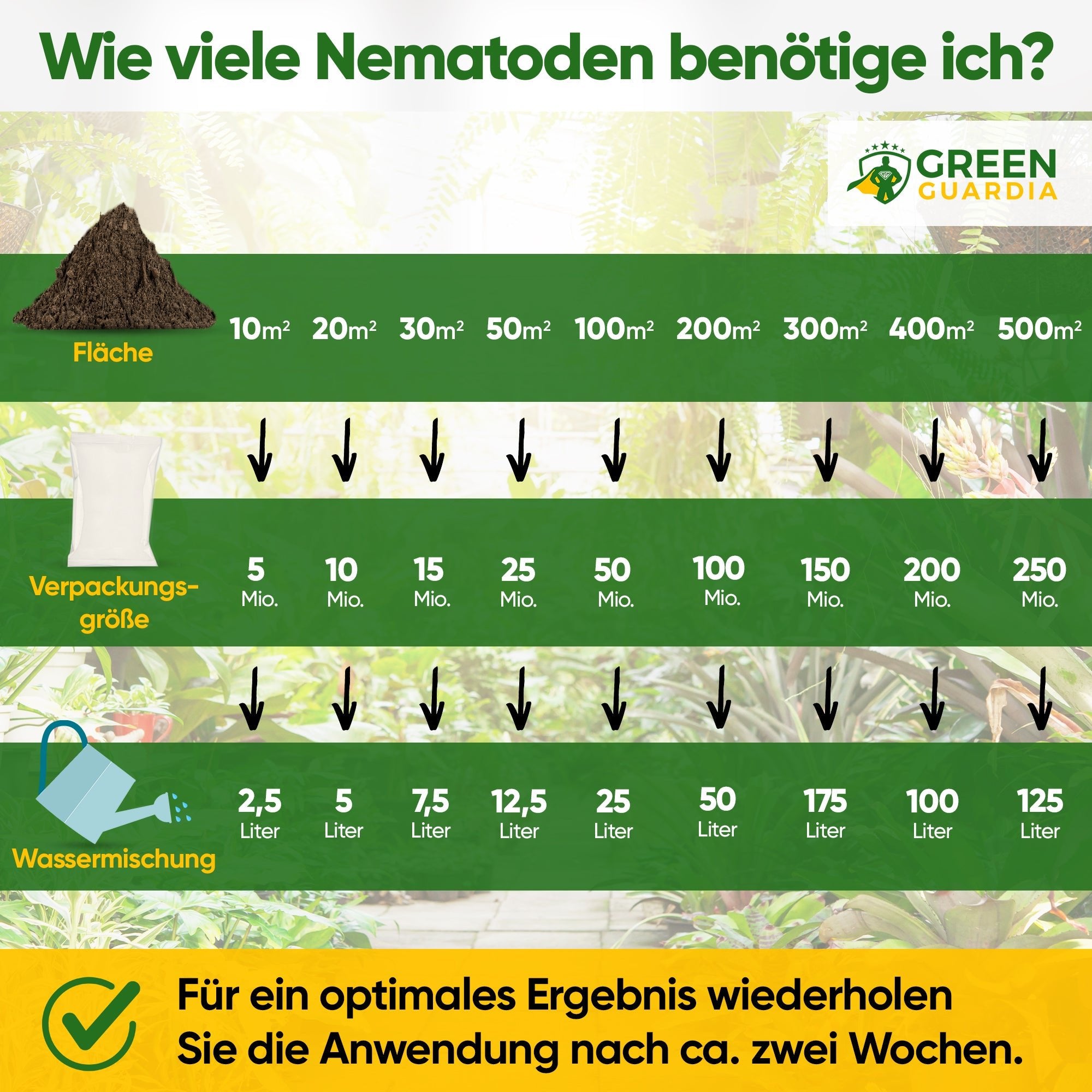 Nematoden gegen alle Arten von Schnecken - Green Guardia - Ihr Experte für Schädlinge und Pflanzen