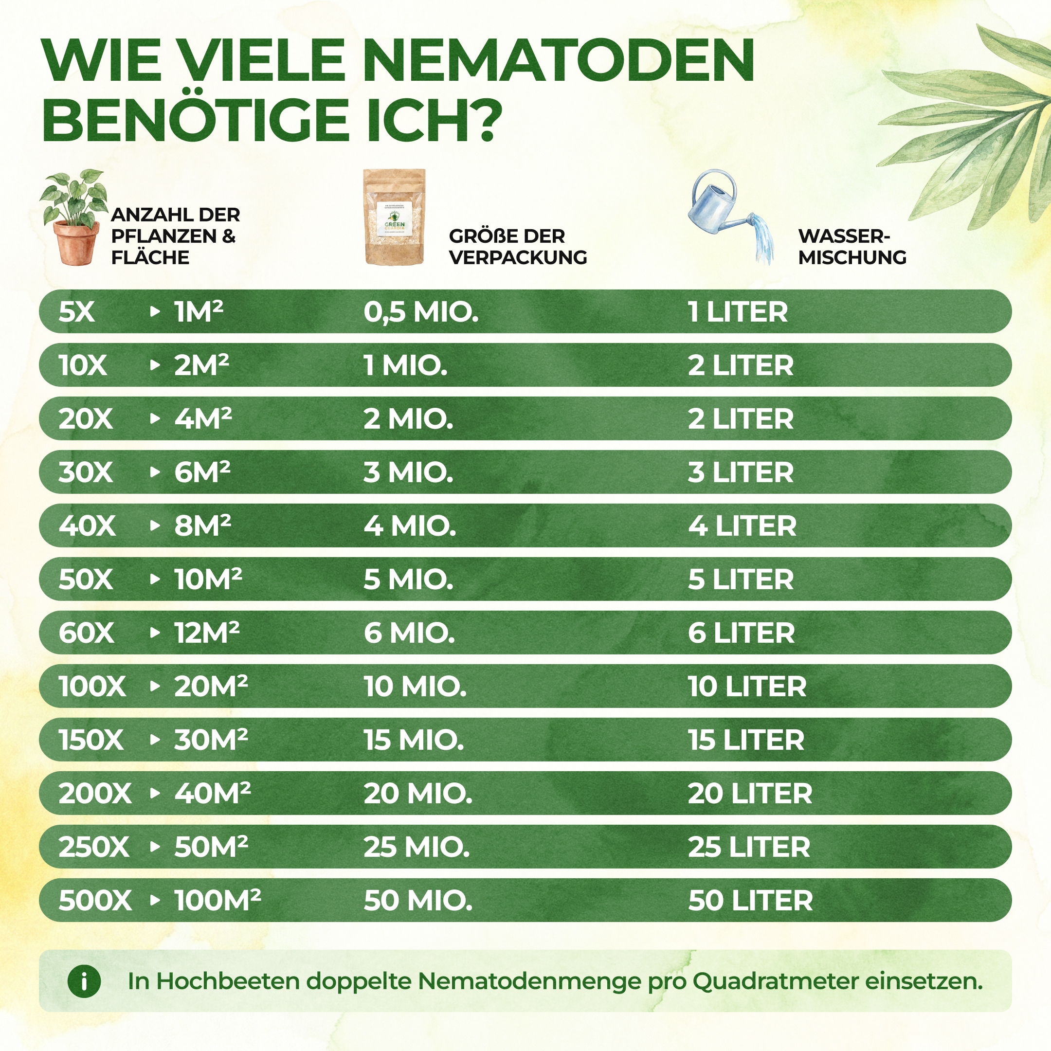 SF-nematoden tegen rouwmuggen, fruitmotten en mieren