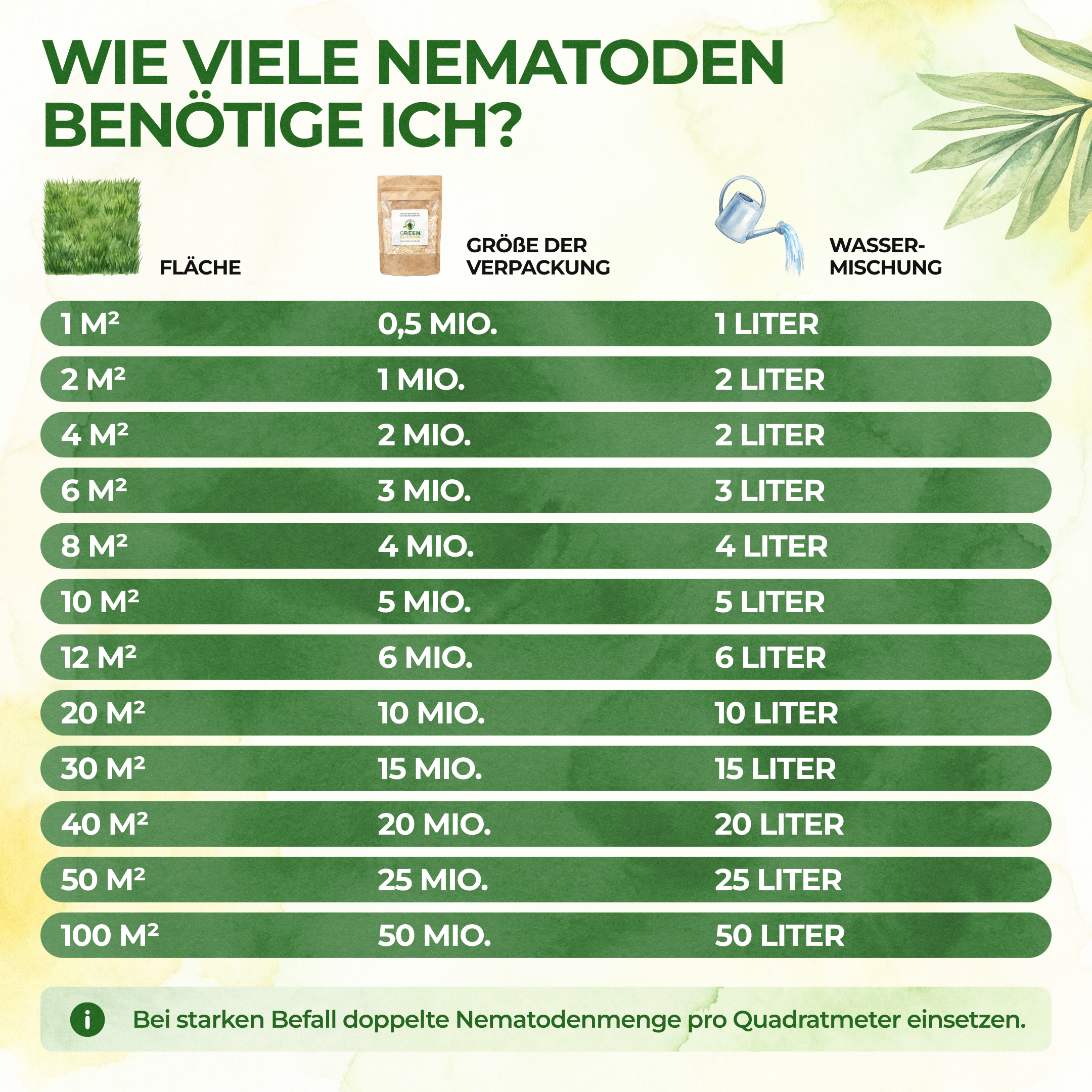 Nematoden gegen Thripse
