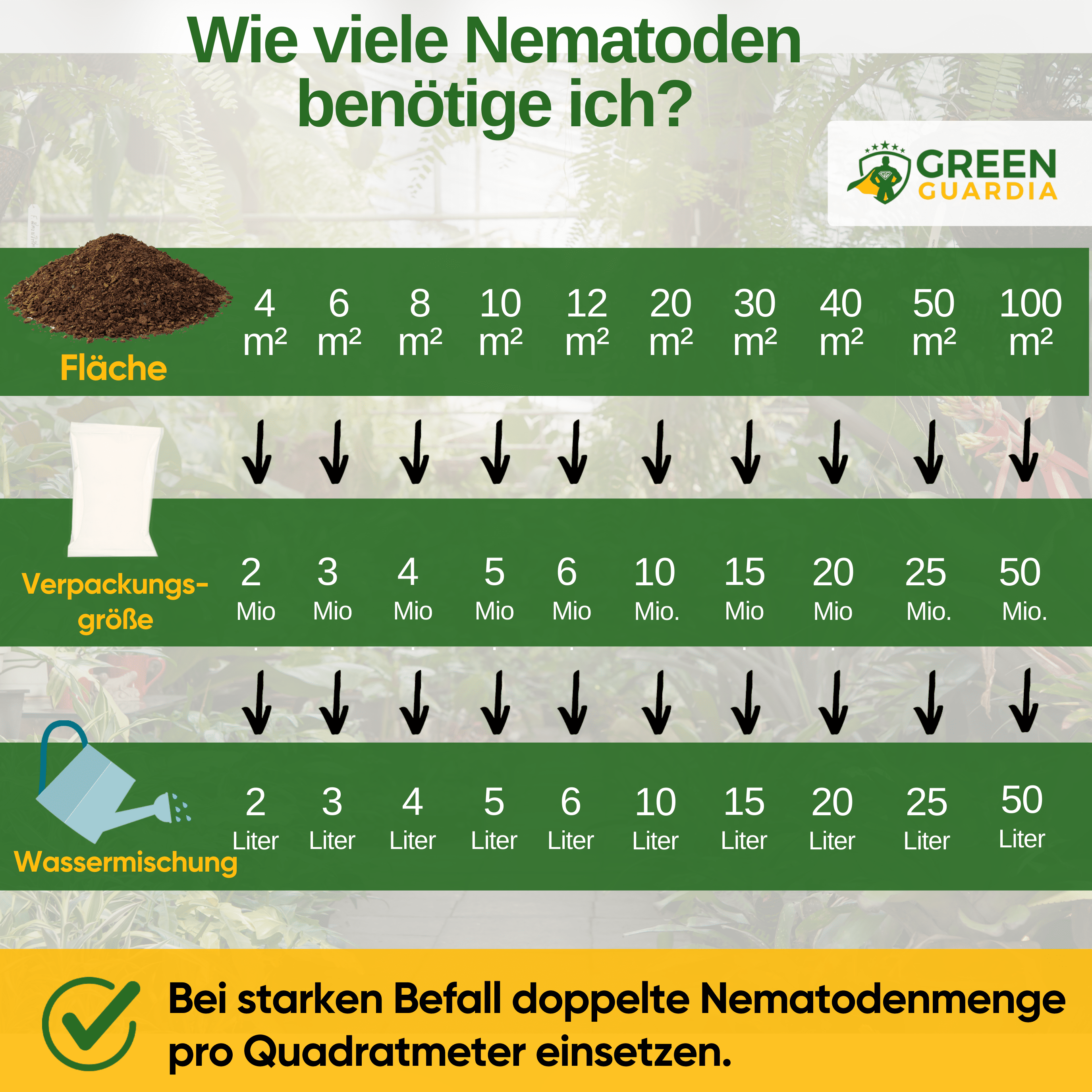 SF - Nematoden gegen Erdflöhe - Green Guardia - Ihr Experte für Schädlinge und Pflanzen