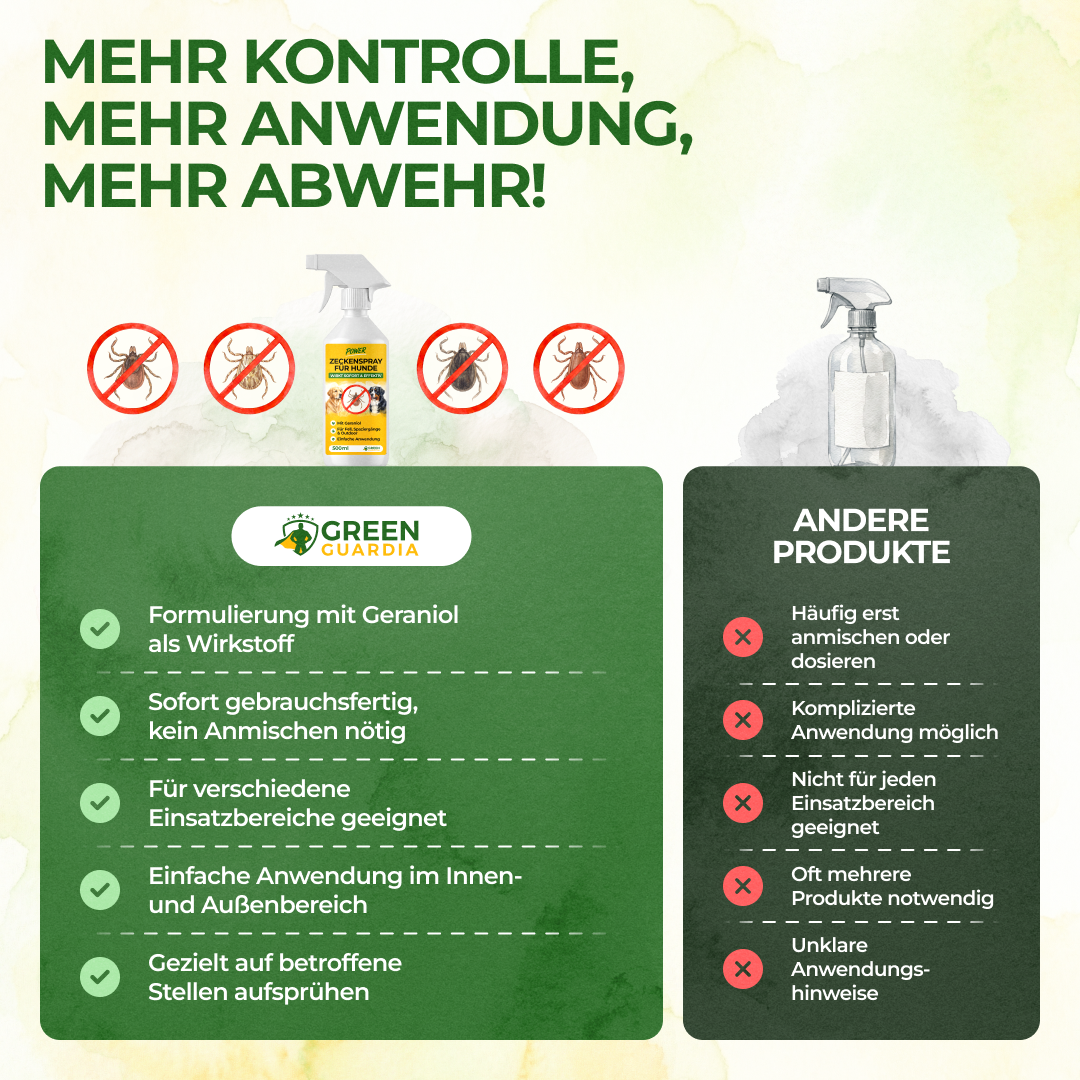 Zecken Abwehrspray Power-Konzentrat für Hunde - 500ml